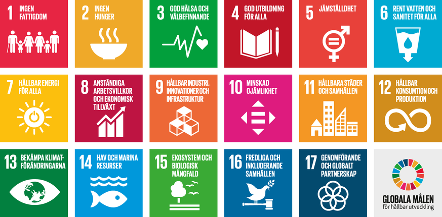 Alla mål i globala målen - agenda 2030
